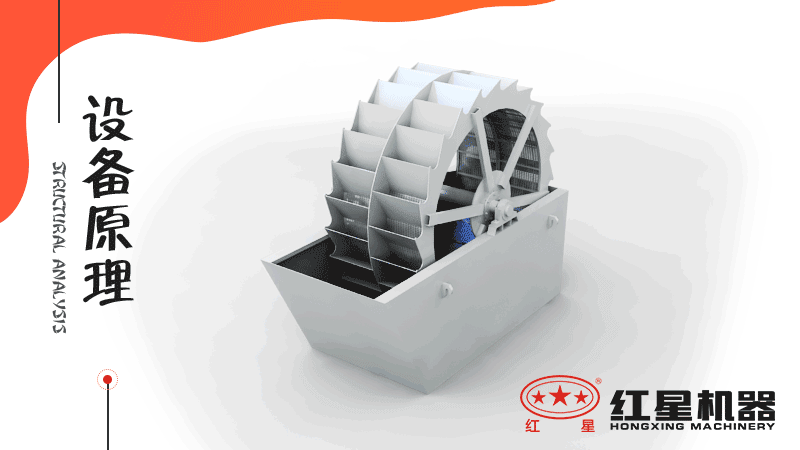 輪斗洗砂機(jī)作業(yè)原理示意圖