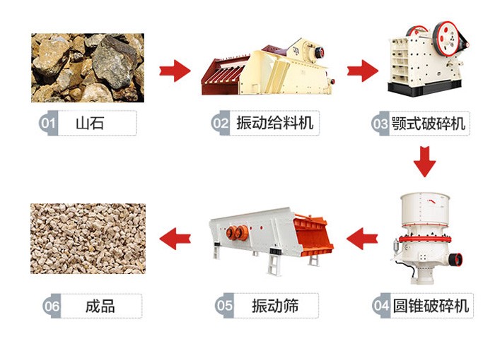 山石制砂工藝流程 山石制砂工藝流程