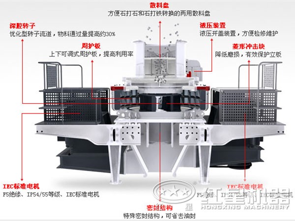 hvi石頭打沙機進料方式展示 hvi石頭打沙機進料方式展示