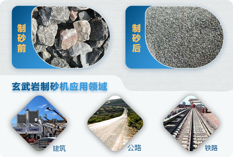 玄武巖制砂前后圖