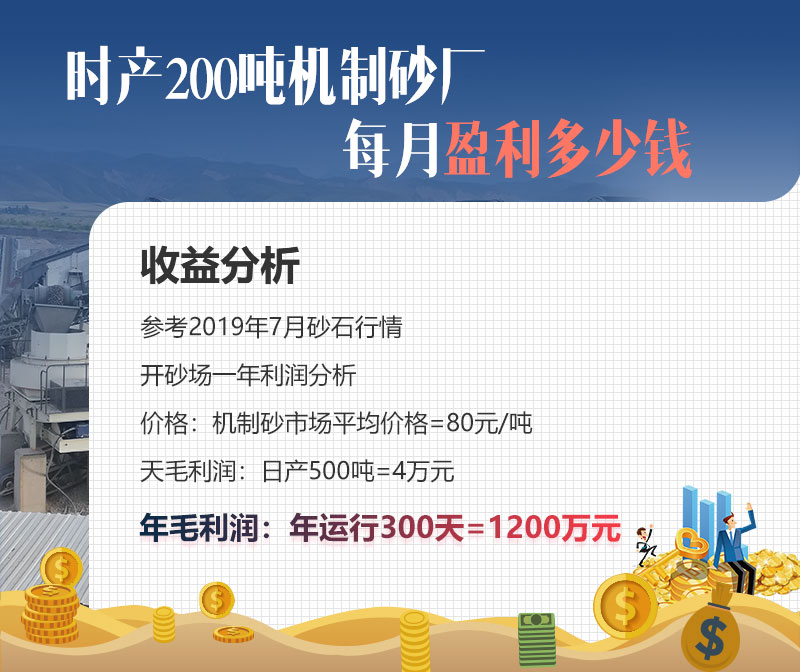 石頭粉碎成沙子收益 石頭粉碎成沙子收益